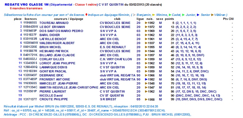 classement-2013
