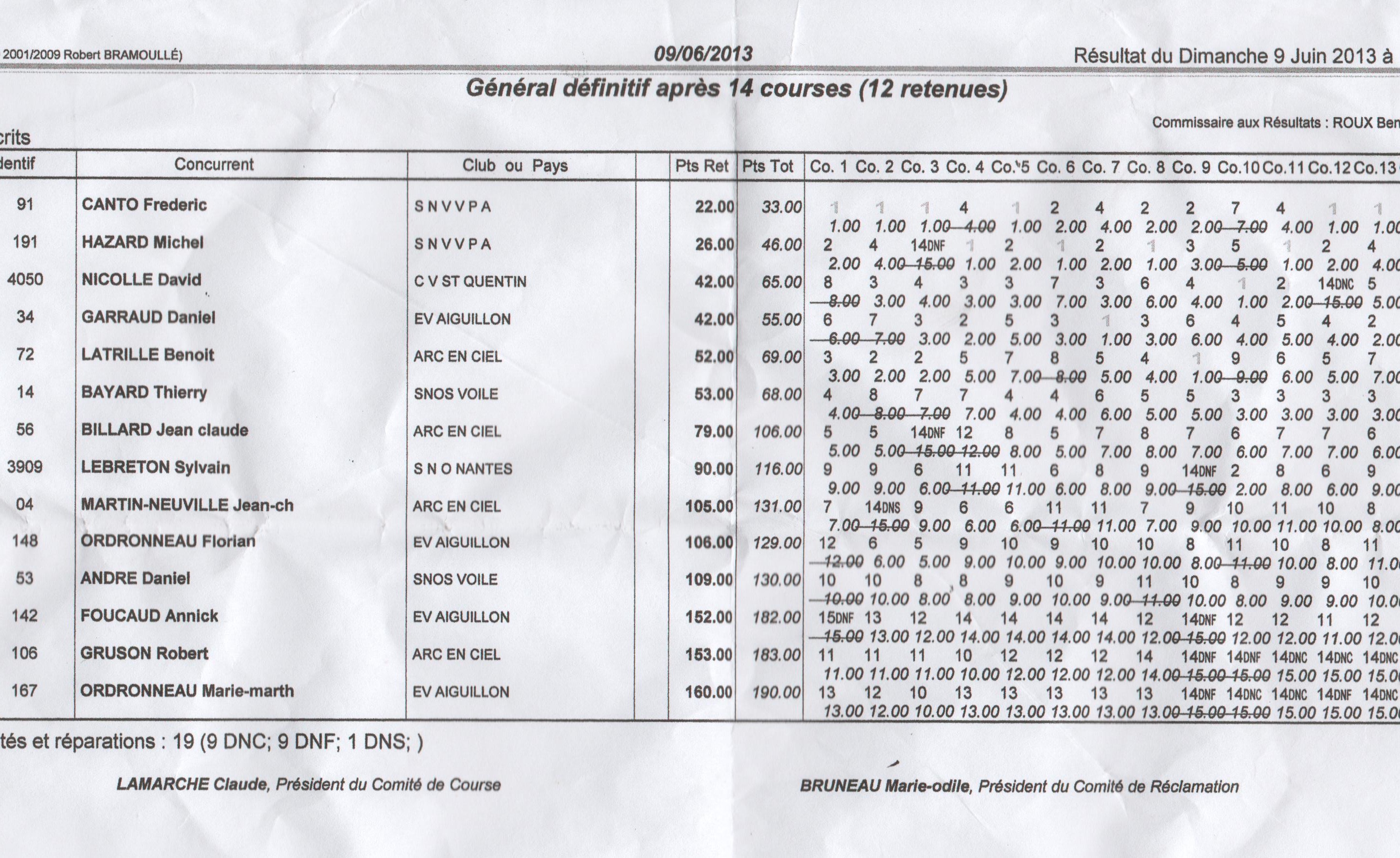 ob c0ffad resultats-ffv-angers-2013-001