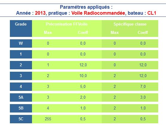 ffvgrades