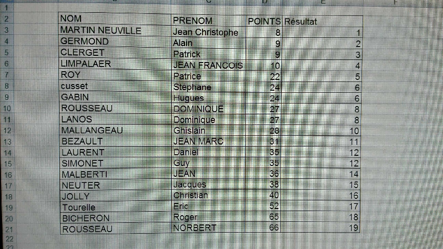 resultats